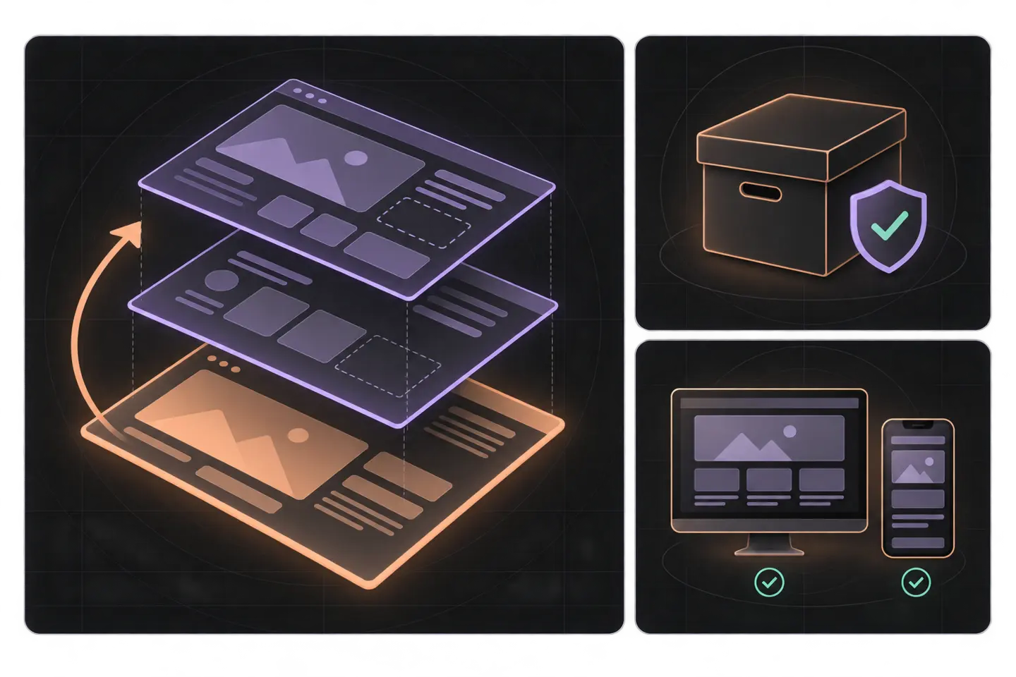 Peach and lavender website layers with a rollback arrow, a protected backup box, and desktop and mobile layouts marked with checkmarks on a dark grid.